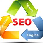 Bien Comprendre le référencement SEO